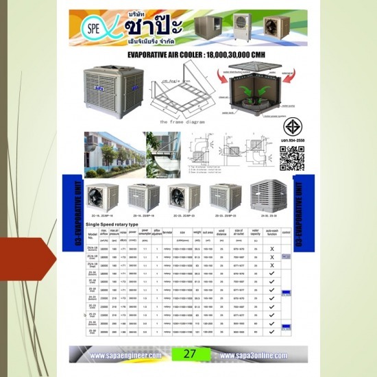 พัดลมไอเย็น (Evaporative air cooler) พัดลมไอเย็น (Evaporative air cooler)