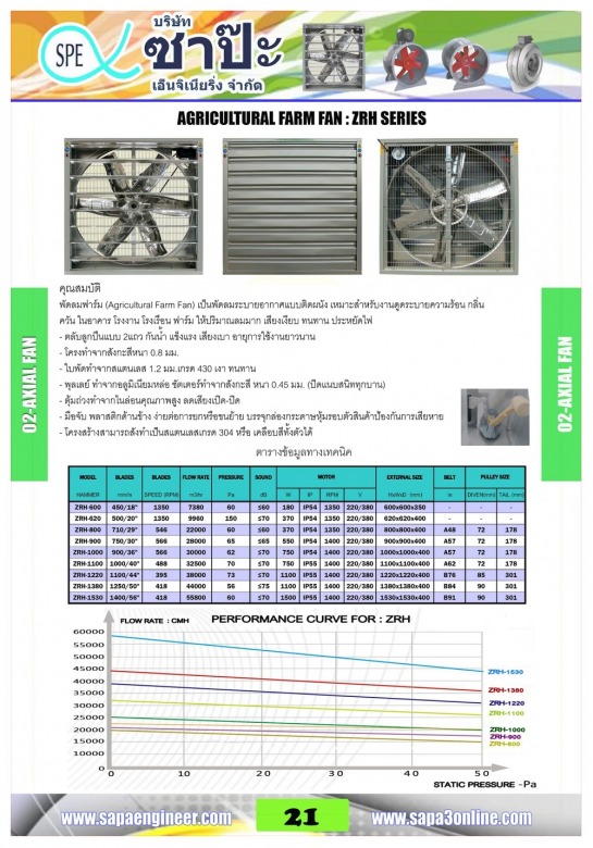 พัดลมฟาร์มแบบตุ้มถ่วง พัดลมฟาร์มแบบตุ้มถ่วง