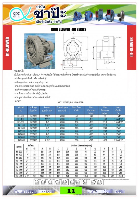 พัดลมริงโบลเวอร์ พัดลมริงโบลเวอร์