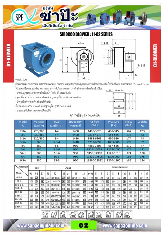 พัดลมหอยโข่ง Multi-blade พัดลมหอยโข่ง Multi-blade