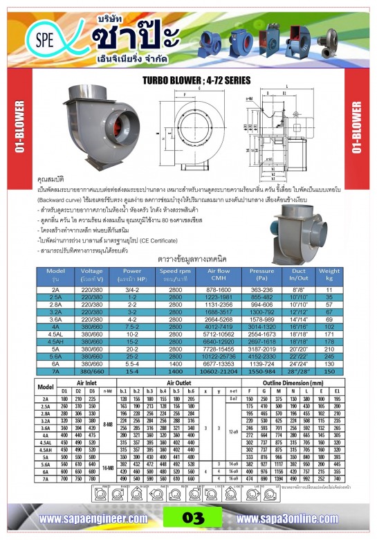 พัดลมหอยโข่งแบบเทอร์โบ พัดลมหอยโข่งแบบเทอร์โบ